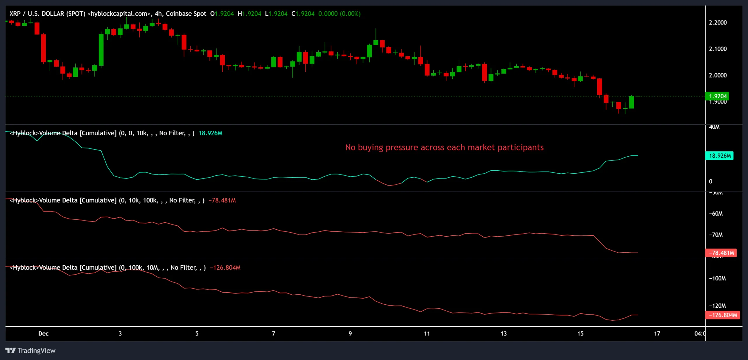 نمودار دلتای حجم تجمعی XRP از های&zwnj;بلاک کپیتال