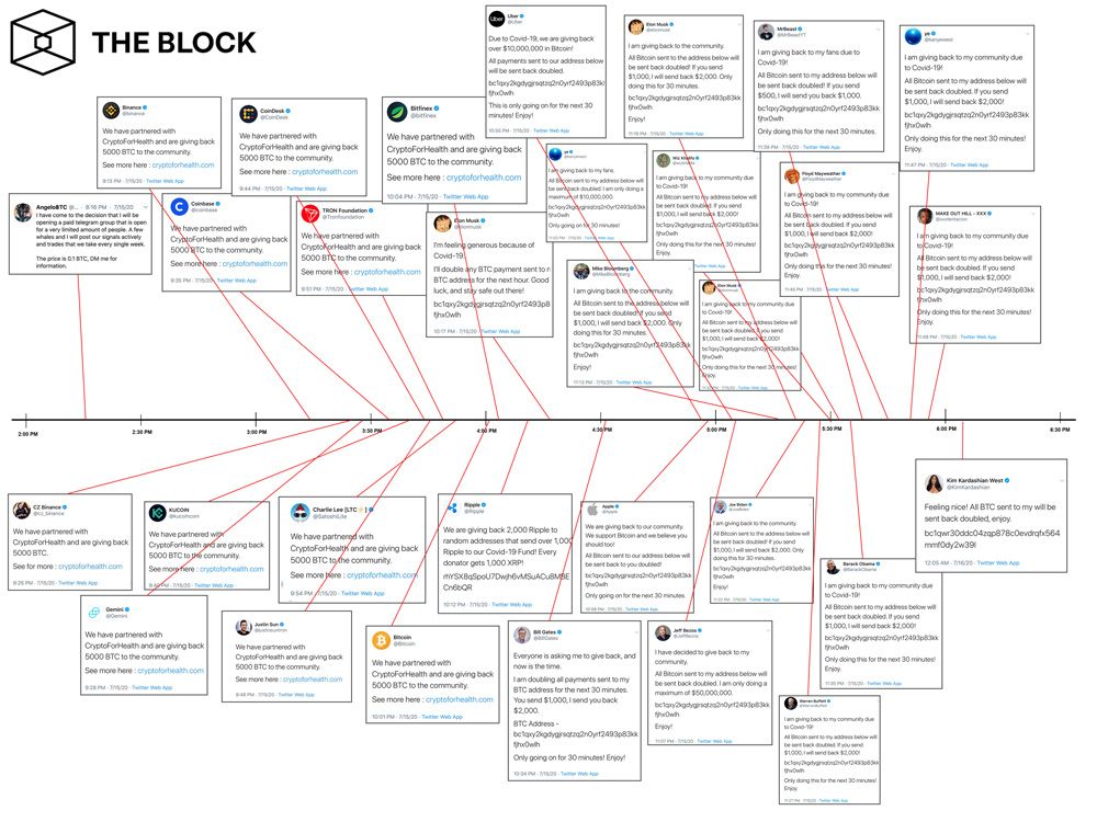 هک تاریخی در توییتر؛ مروری بر خط زمانی اتفاقاتی که رخ داد