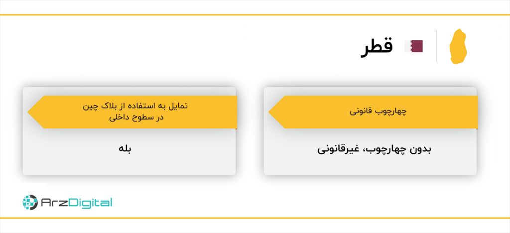 از ایران تا لبنان، جایگاه بلاک چین و وضعیت قانونی ارزهای دیجیتال در خاورمیانه چیست؟