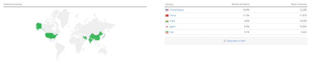 علت علاقه و گرایش ایرانیان به ارزهای دیجیتال چیست؟ علت علاقه و گرایش ایرانیان به ارزهای دیجیتال چیست؟