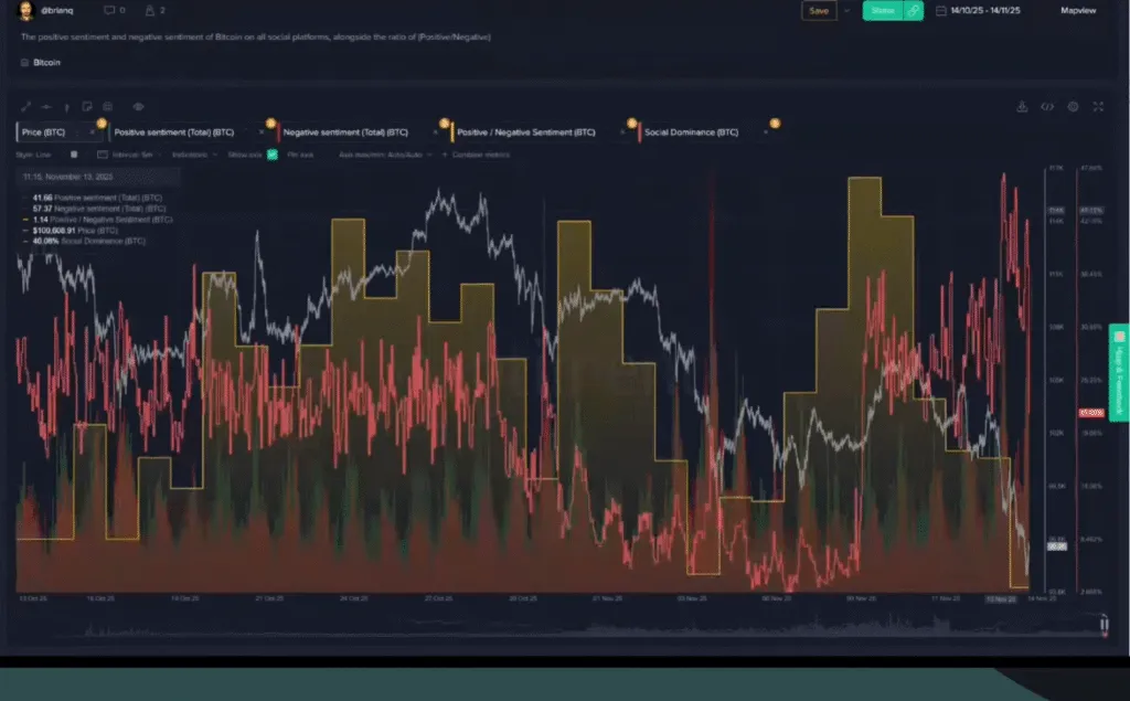 هشدار سنتیمنت: وقتی همه از پایان ریزش حرف میزنند، سقوط بازار تازه شروع میشود! بیت کوین