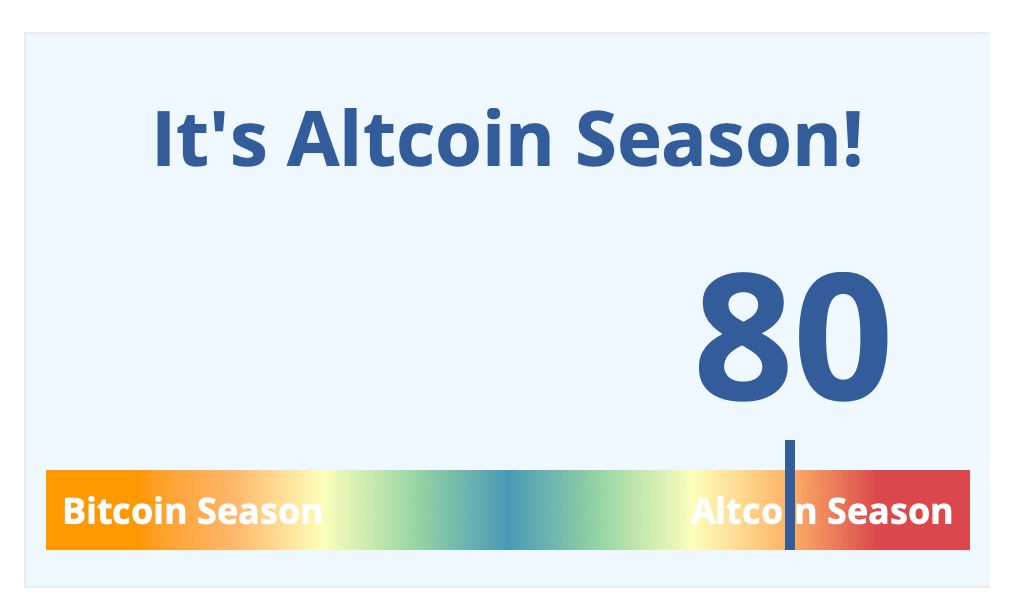 شاخص آلت سیزن به بالاترین سطح خود در سال جاری رسید فصل آلت کوینها