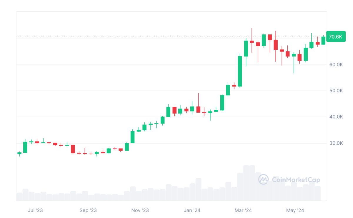 بیت کوین (BTC) در آستانه یک نقطه عطف قیمتی حیاتی