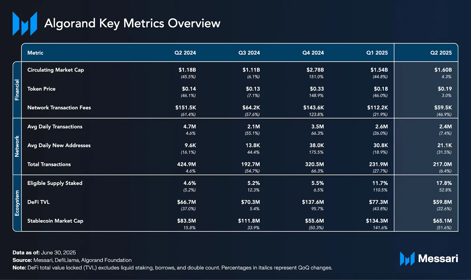 توسعه دهندگان آلگوراند