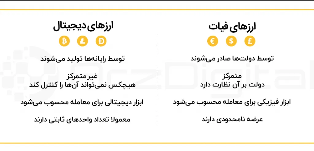 آشنایی با چگونگی تغییرات قیمت بیت کوین و ارزهای دیجیتال آشنایی با چگونگی تغییرات قیمت بیت کوین و ارزهای دیجیتال
