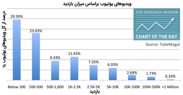 غول‌های فناوری چگونه در برابر بلاک چین زانو می‌زنند؟