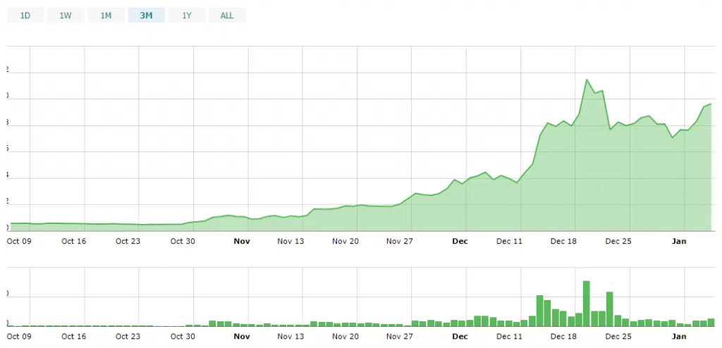8 ارزی که احتمالا در ژانویه 2018 رشد خوبی خواهند داشت