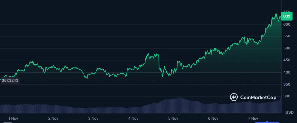 چارت زی‌کش
