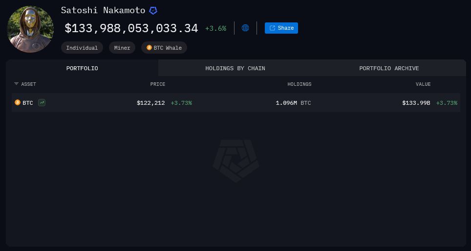 ثروت ساتوشی ناکاموتو بیت کوین