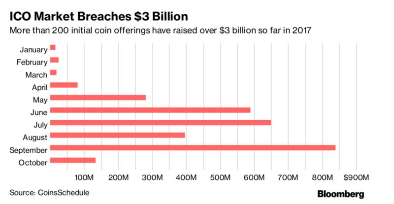 تهیه‌کننده معروف هالیوودی قصد دارد مخارج فیلم پرهزینه بعدی خود را از طریق ارز دیجیتال تامین کند2