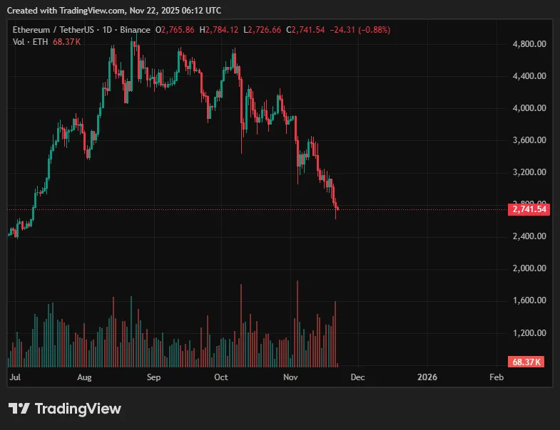 قیمت اتریوم