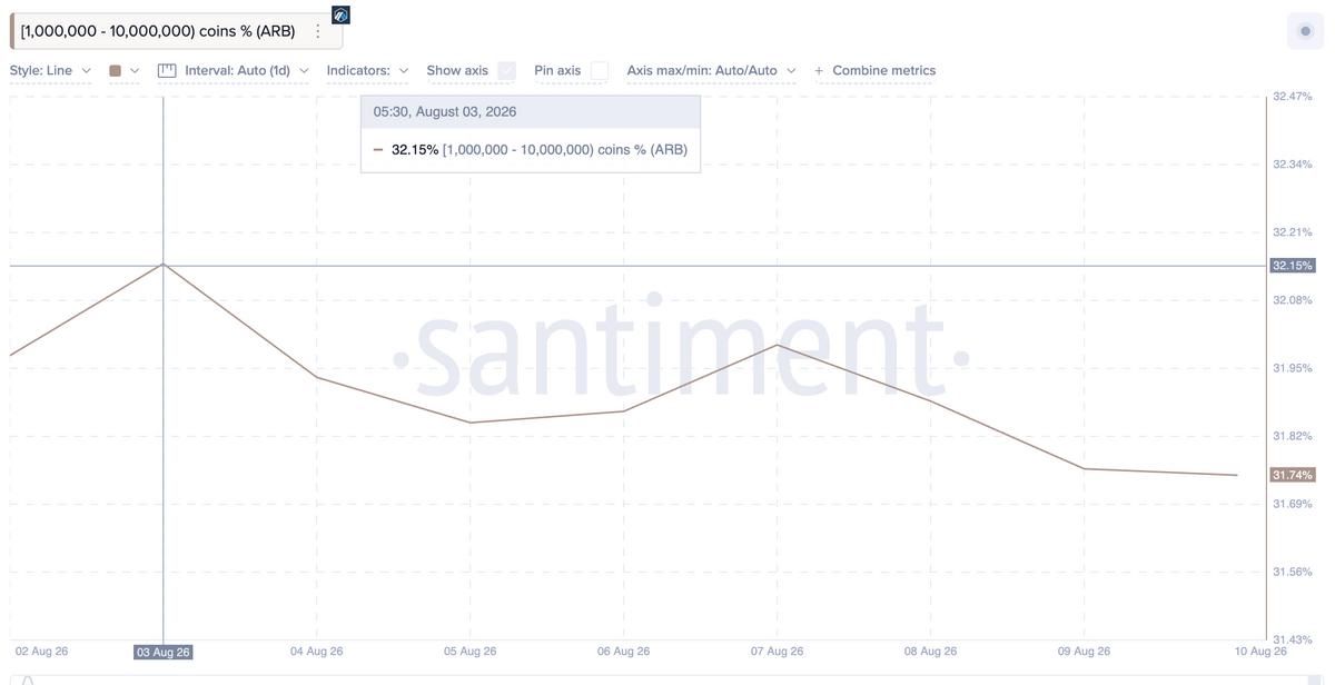 arbitrum-arb-token-unlock-chart