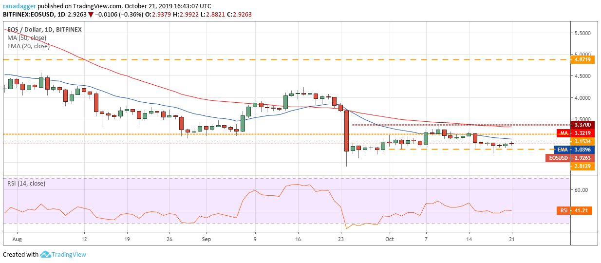 تحلیل تکنیکال هفتگی قیمت ایاس 22 اکتبر (30 مهر) تحلیل تکنیکال هفتگی قیمت ایاس 22 اکتبر (30 مهر)