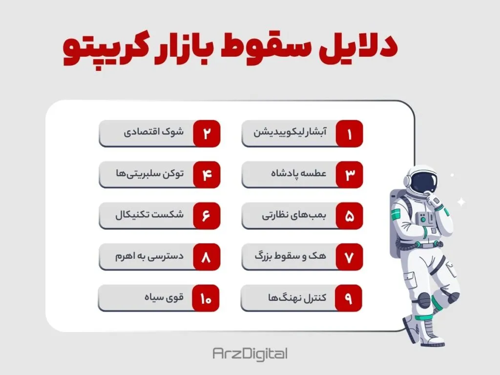 ۱۰ دلیل مهم سقوط ارزهای دیجیتال؛ مراقب این موقعیت‌ها باشید