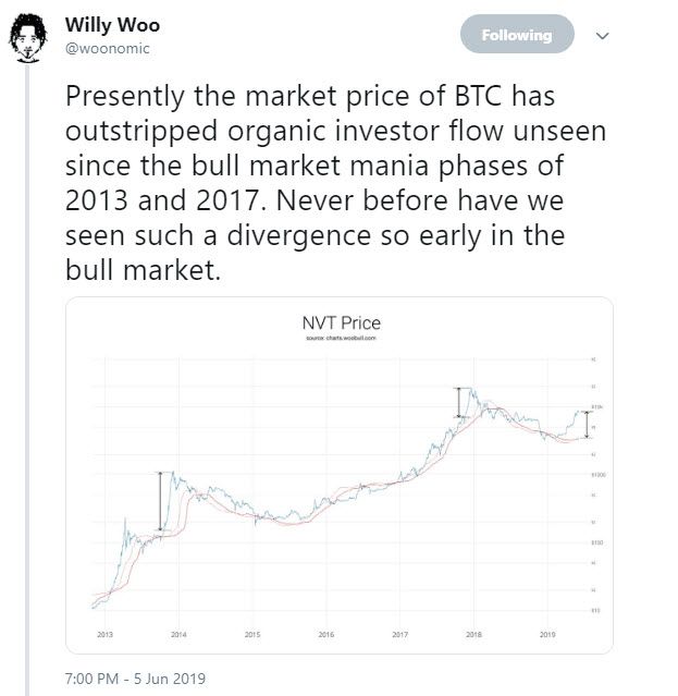 توییت ویلی وو در رابطه با مضیقه بیت کوین