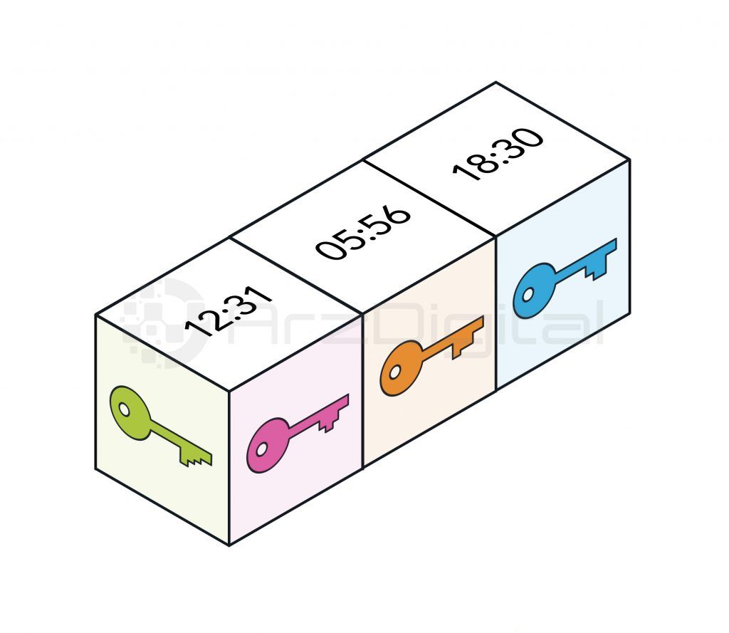 فناوری بلاک چین چگونه کار می کند؟ فناوری بلاک چین چگونه کار می کند؟