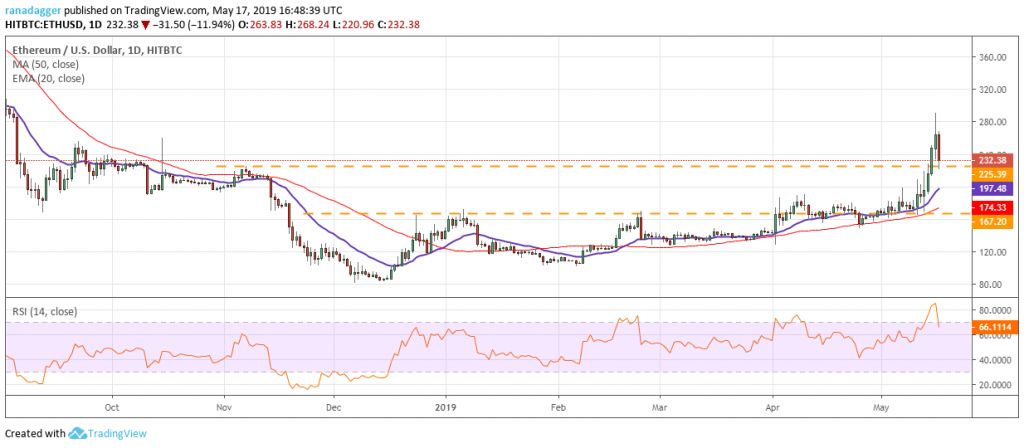 تحلیل تکنیکال هفتگی قیمت اتریوم 1 اکتبر (9 مهر)