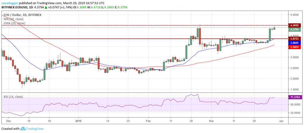 تحلیل تکنیکال هفتگی قیمت ایاس 1 اکتبر (9 مهر) تحلیل تکنیکال هفتگی قیمت ایاس 1 اکتبر (9 مهر)