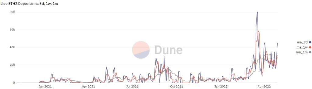 افزایش خرید نهنگها با نزدیکشدن به بهروزرسانی اتریوم؛ جهش قیمت یا ادامه روند نزولی؟ افزایش خرید نهنگها با نزدیکشدن به بهروزرسانی اتریوم؛ جهش قیمت یا ادامه روند نزولی؟