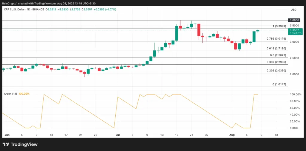 پیش‌بینی قیمت ریپل پس از توافق با SEC!
