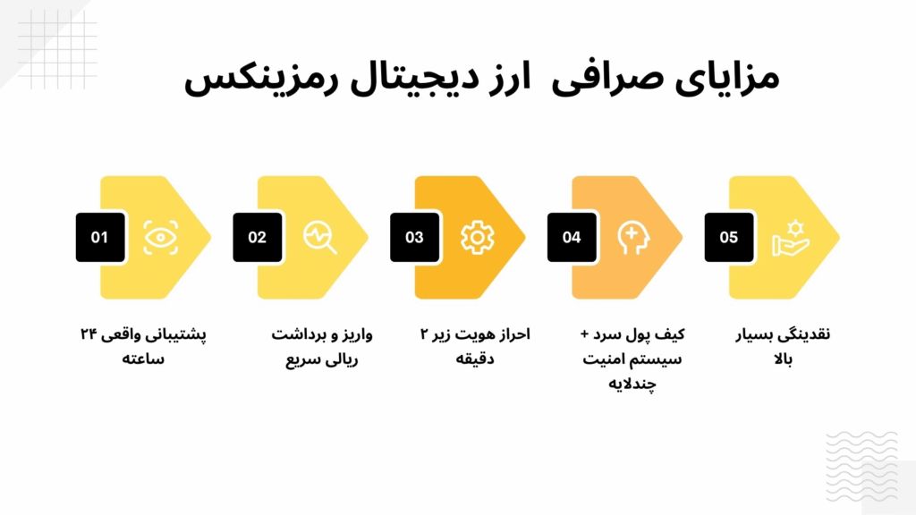 مزایای صرافی ارز دیجیتال رمزینکس