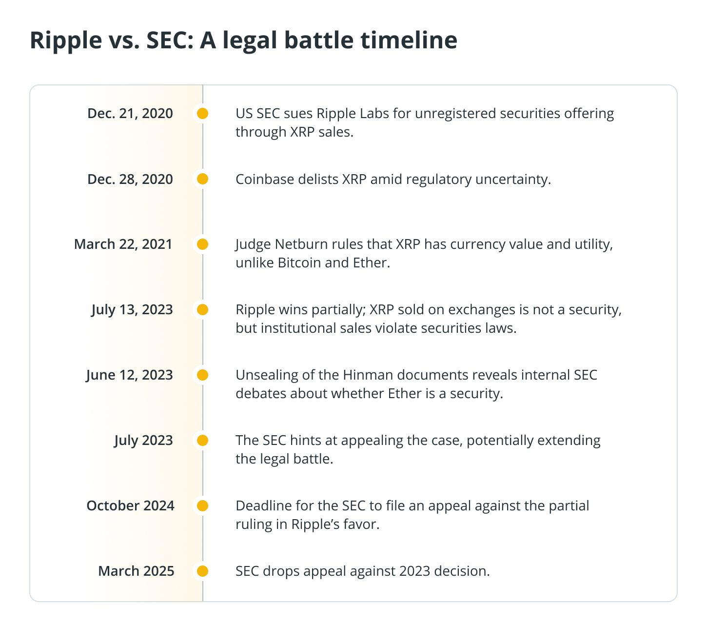 ۳ آلت کوین که در سال ۲۰۲۵ از مرگ حتمی نجات پیدا کردند