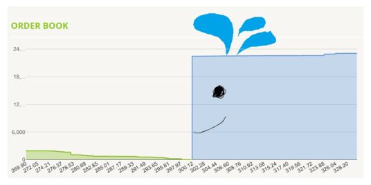 آیا نهنگ‌ها کنترل بیت کوین را به‌دست گرفته‌اند؟