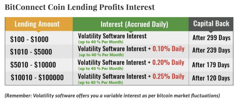 به دوران نقاهت بیت کوین خوش آمدید به دوران نقاهت بیت کوین خوش آمدید
