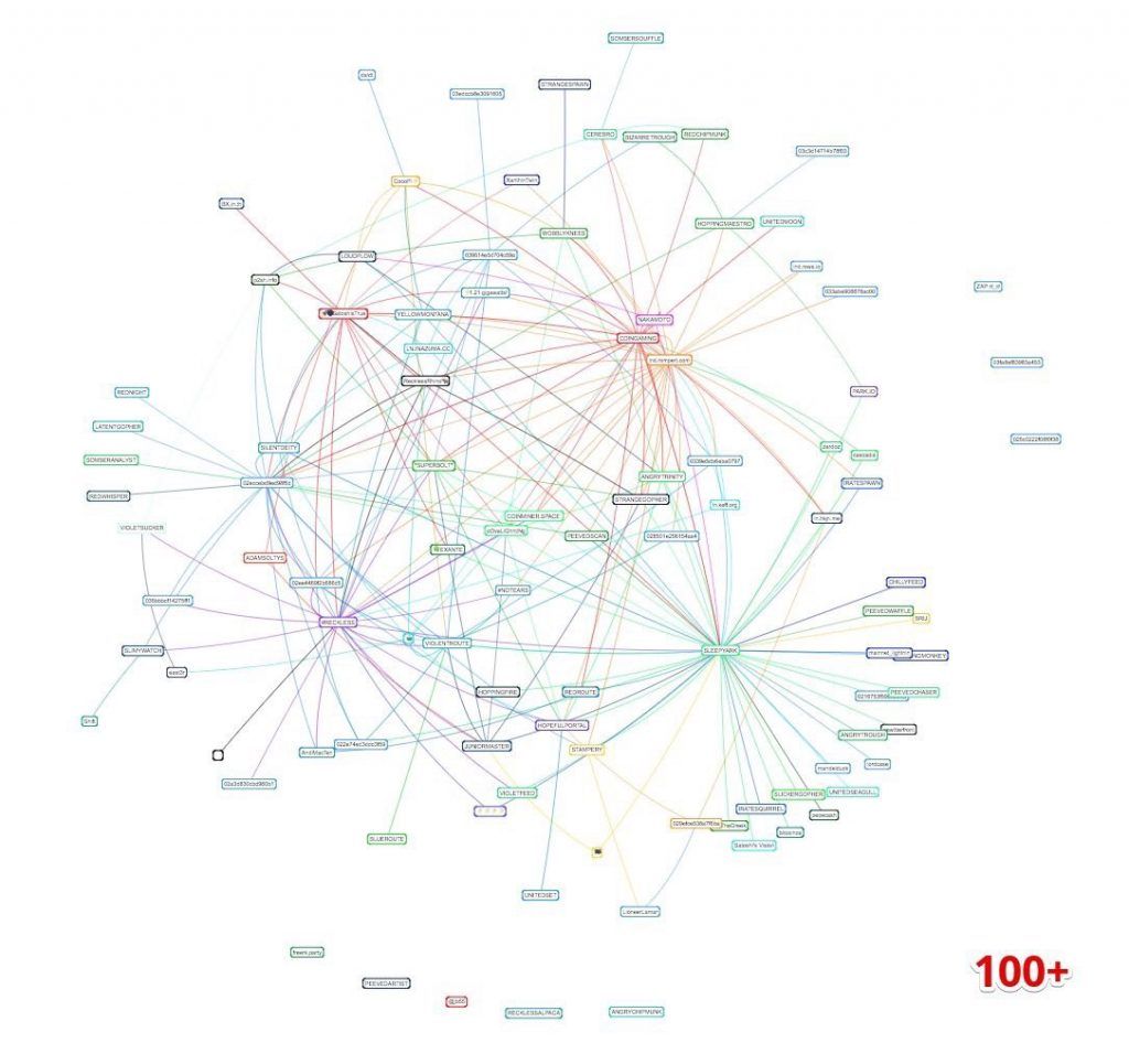 شبکه لایتنینگ، ناجی بیت کوین شبکه لایتنینگ، ناجی بیت کوین