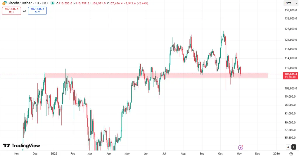 قیمت بیت کوین