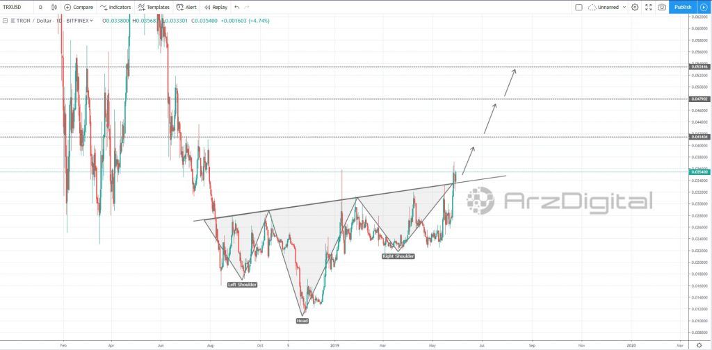 شکسته شدن کانال صعودی ترون و حرکت به سوی اهداف قیمتی بالاتر