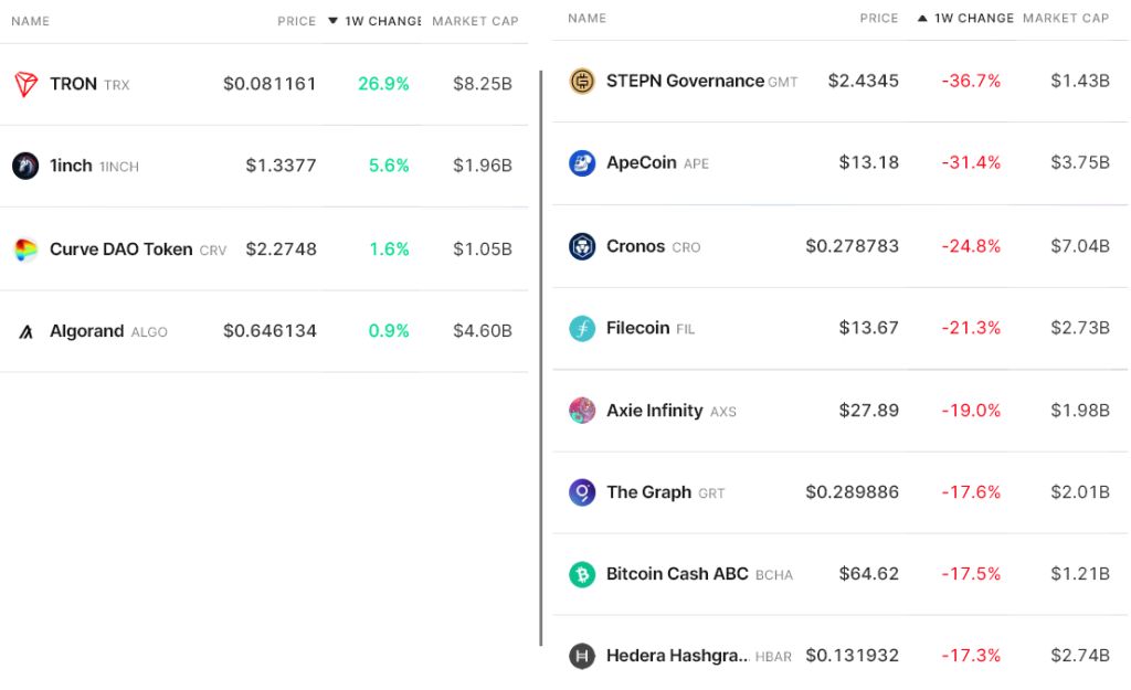 فعالیت کم خریداران هم‌زمان با سقوط ارزش کل بازار؛ کسی در کف‌های جدید خرید نمی‌کند؟