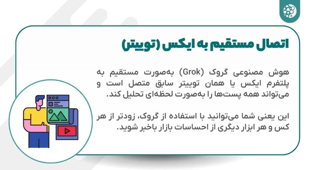 گروک مستقیماً به ایکس وصل است