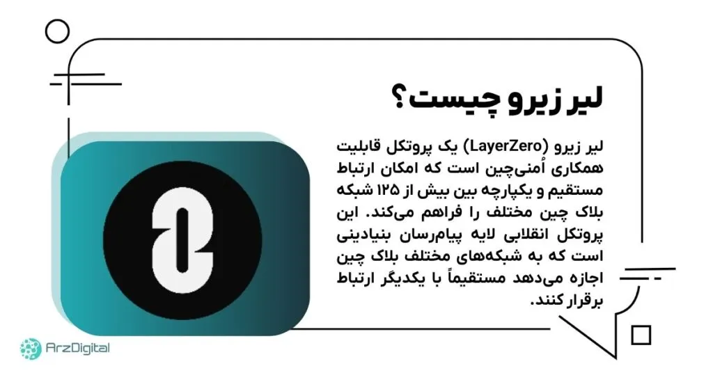 لیر زیرو چیست
