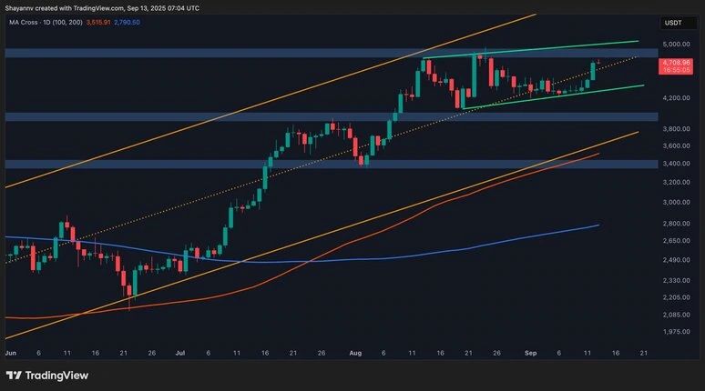 اتریوم در یک قدمی ۵,۰۰۰ دلار: آیا رالی صعودی ادامه دارد؟ اتریوم در یک قدمی ۵,۰۰۰ دلار: آیا رالی صعودی ادامه دارد؟