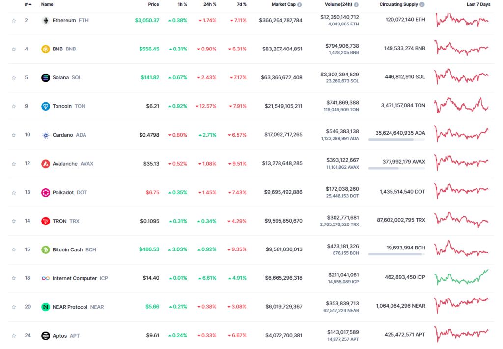 تفاوت کوین و توکن چیست؟ مقایسه Coin با Token به زبان ساده