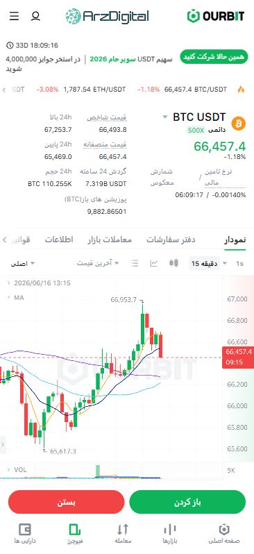 صرافی اوربیت: نقد و بررسی و اطلاعات کامل