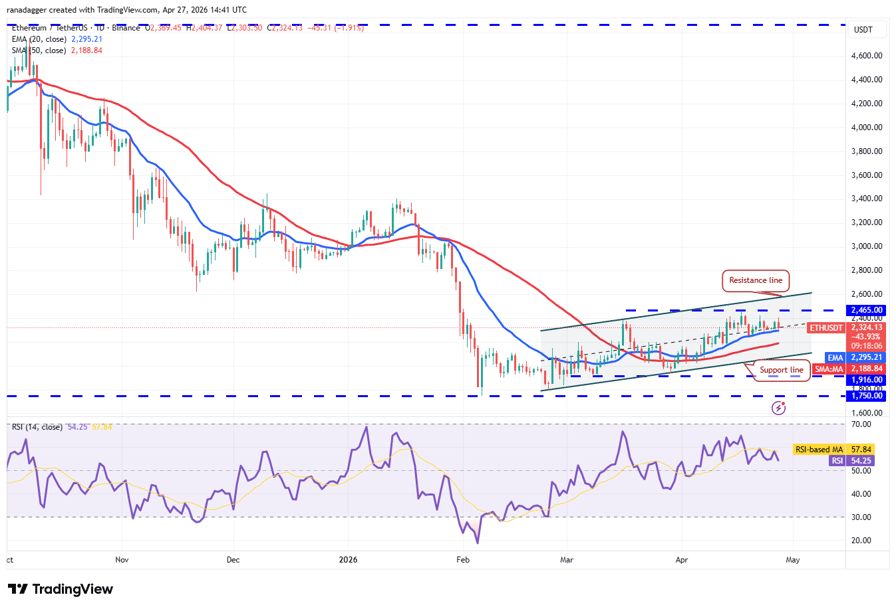 نمودار تحلیل قیمت اتریوم