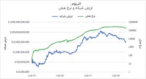 قیمت بیت کوین و اتریوم پایینتر از فاندامنتالها هستند ! قیمت بیت کوین و اتریوم پایینتر از فاندامنتالها هستند !