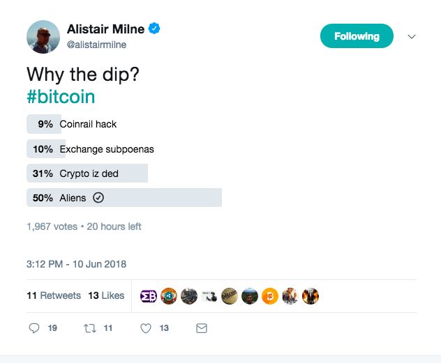 یکشنبه خونین ارزهای دیجیتال: سقوط بیت کوین به زیر 7,000 دلار یکشنبه خونین ارزهای دیجیتال: سقوط بیت کوین به زیر 7,000 دلار