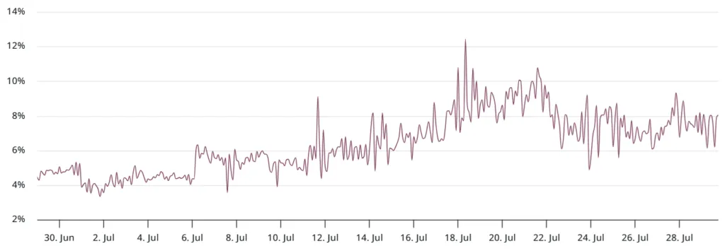 تحلیل قیمت ریپل (XRP)