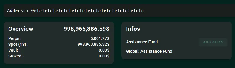 داشبورد صندوق کمک هایپرلیکوئید