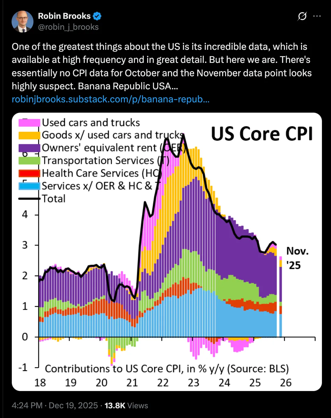 نمودار شاخص قیمت مصرف کننده نوامبر