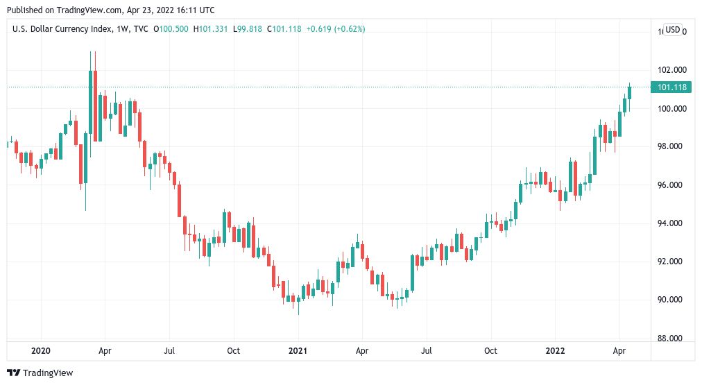 تحلیل قیمت بیت کوین: تمایل برای فروش زیر سطح ۴۰هزار دلار بیشتر شده است