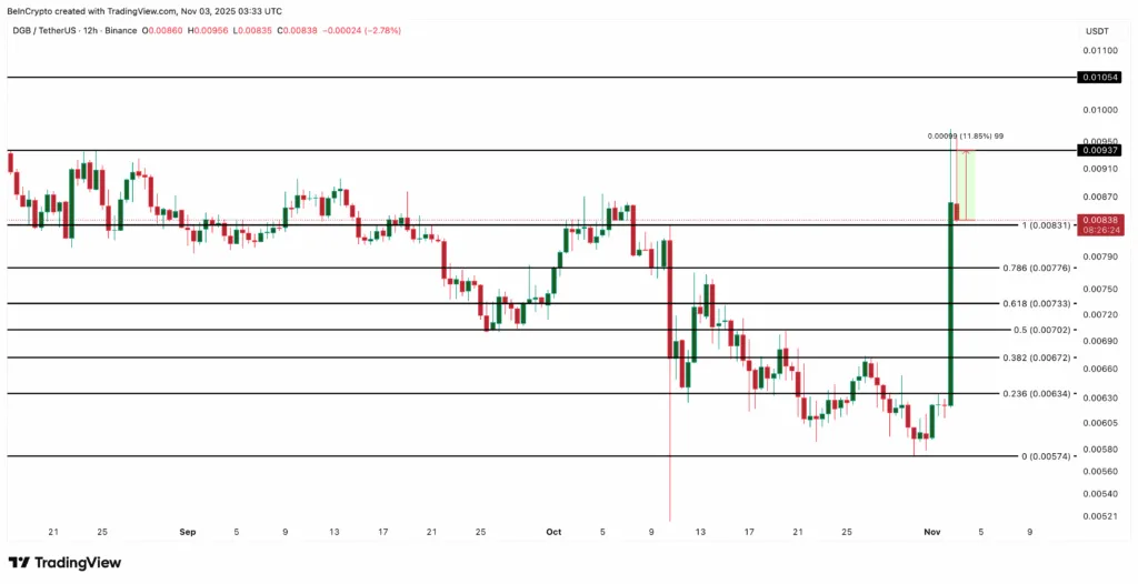 هشدار فرصت: ۳ ارز دیجیتال آمریکایی که برای یک جهش بزرگ آماده میشوند تحلیل قیمت دیجیبایت (DGB)
