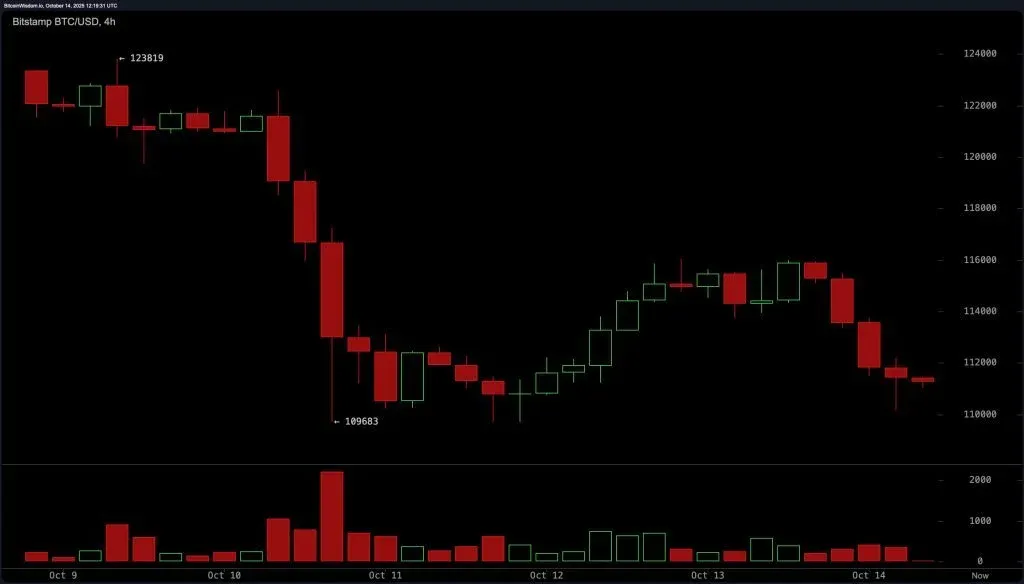 قیمت بیت کوین