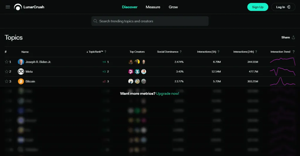 بهترین سایتهای تحلیل ارز دیجیتال؛ خودتان تحلیل کنید! بهترین سایتهای تحلیل ارز دیجیتال