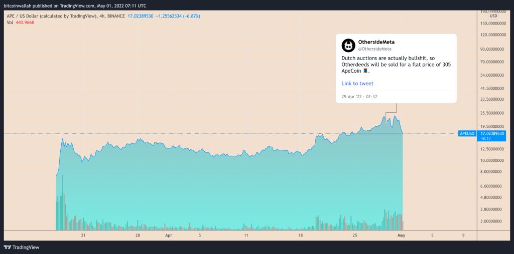 سقوط ۴۰ درصدی ایپ کوین در سه روز؛ فرصت خرید یا ادامه روند نزولی؟ سقوط ۴۰ درصدی ایپ کوین در سه روز؛ فرصت خرید یا ادامه روند نزولی؟