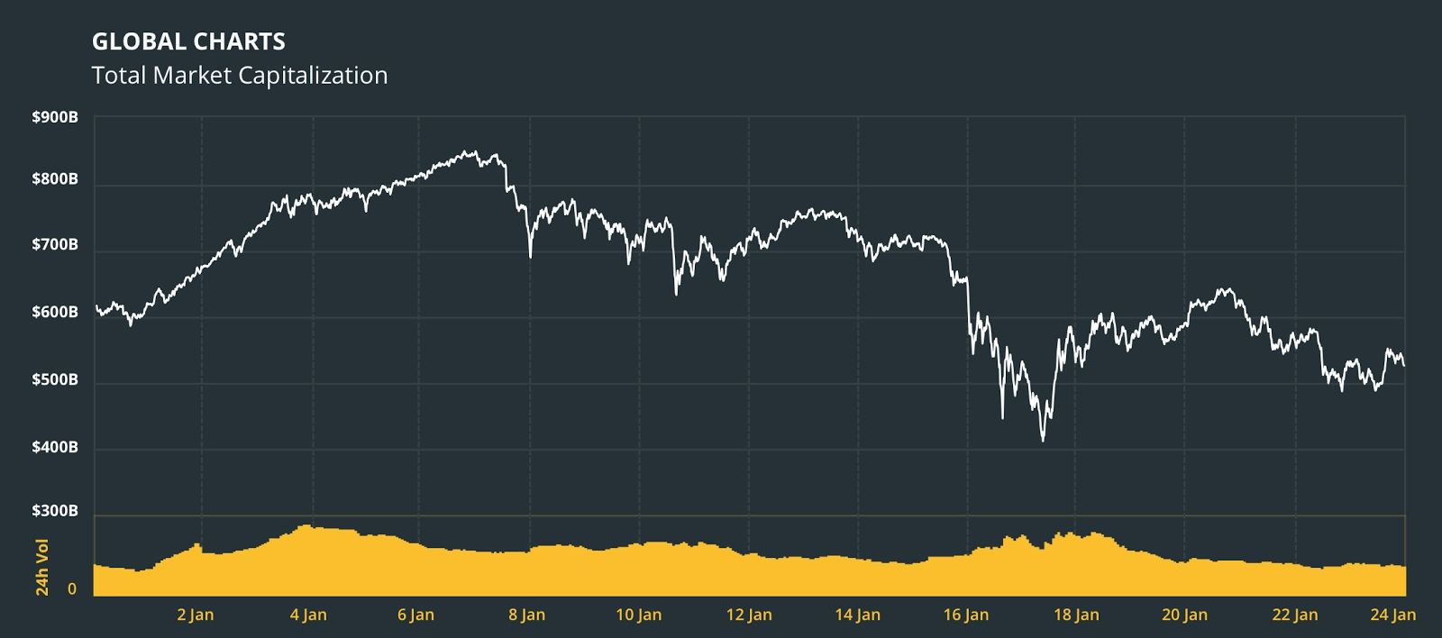 میزان نفوذ کره جنوبی در جهان رمزارزها چقدر است؟