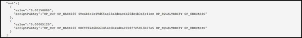 هفت هک بزرگ تاریخ ارزهای دیجیتال هفت هک بزرگ تاریخ ارزهای دیجیتال